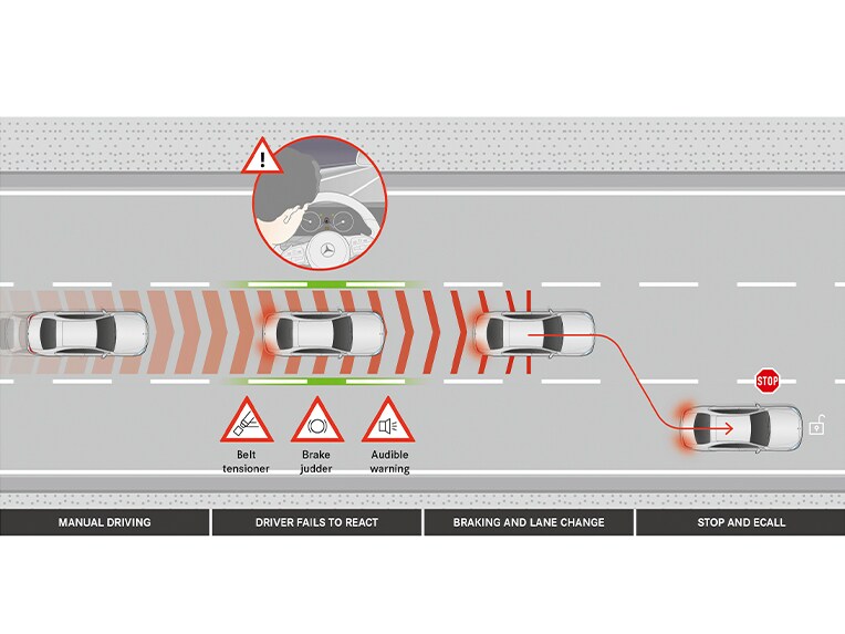 Az új Mercedes-Benz E-osztály T-modell aktív vészmegállító asszisztense.
