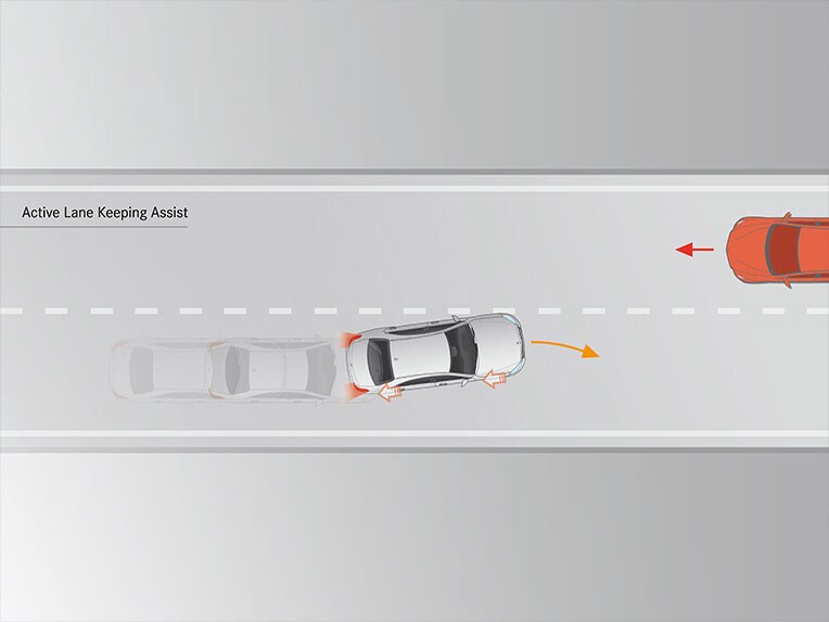 Aktív kormányzásasszisztens az új Mercedes-Benz EQA Coupéban.