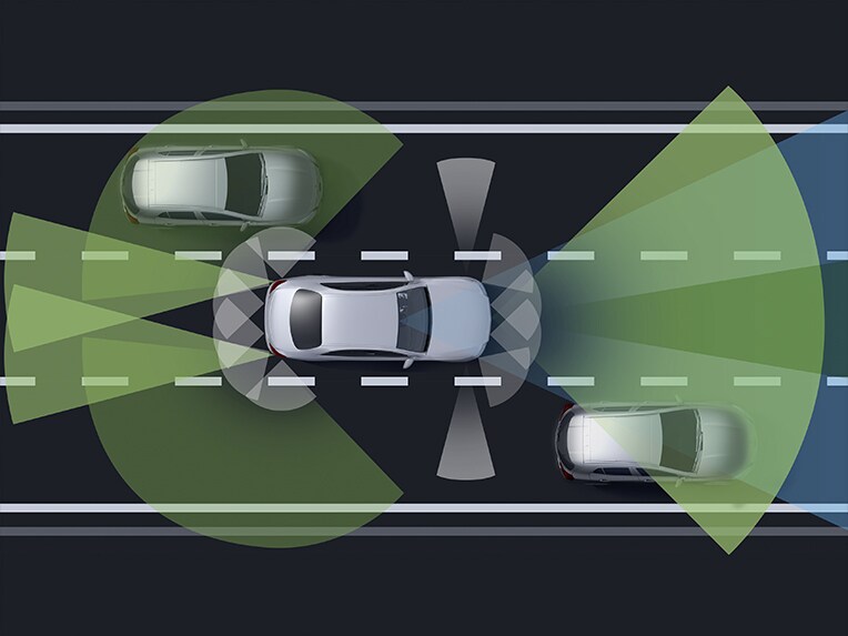 A Vezetői segédrendszerek csomag funkciói a Mercedes Benz GLB-ben.