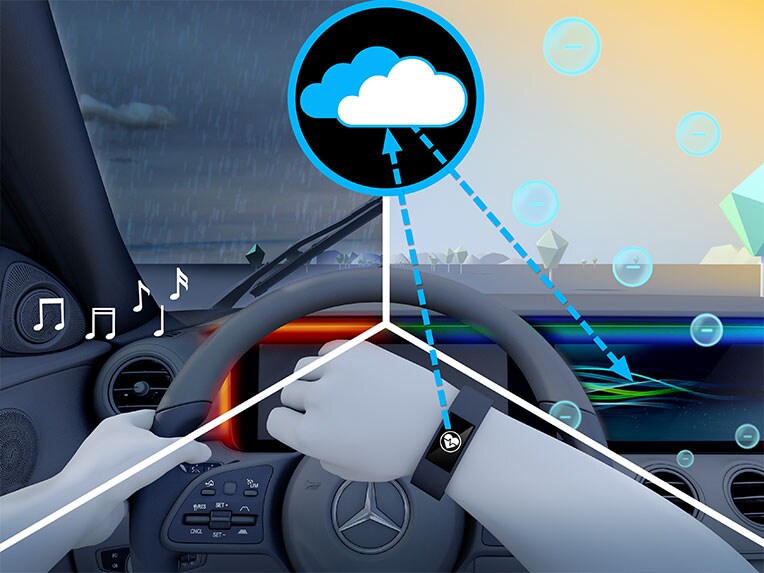 Az ENERGIZING Plus csomag az új Mercedes-Benz GLC Coupéban.